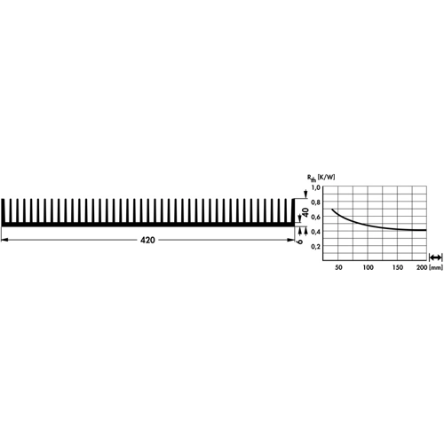 SK 130 1000 SA Fischer Elektronik Kühlkörper Bild 2