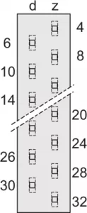 69001-755 SCHROFF Steckverbindersysteme