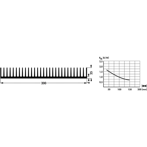 SK 42 75 SA Fischer Elektronik Kühlkörper Bild 2