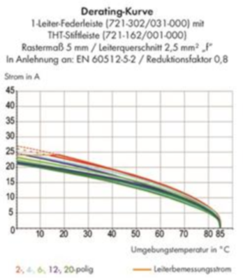 721-304/031-000 WAGO Steckverbindersysteme Bild 3