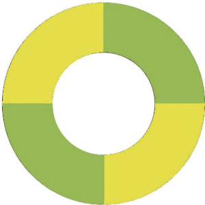 6 mm Markierungsscheibe, Schraubanschluss, gelb/grün, 14.5010