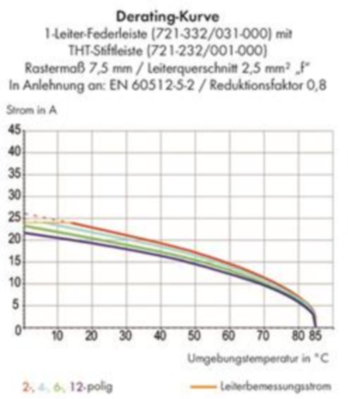 721-333/031-000 WAGO Steckverbindersysteme Bild 3