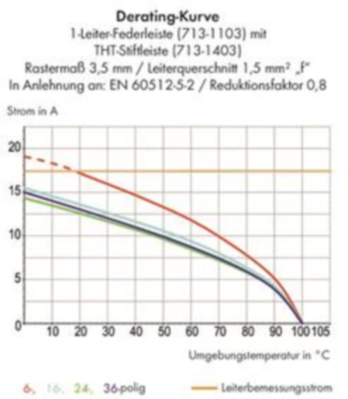 713-1425/105-000 WAGO Steckverbindersysteme Bild 2