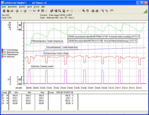 Software, PC-basierten Universal-Registriersystem für Multimeter METRAHIT AM XTRA/ X-TRA,/PM Serie/E- und S-Serie, METRAWIN 10