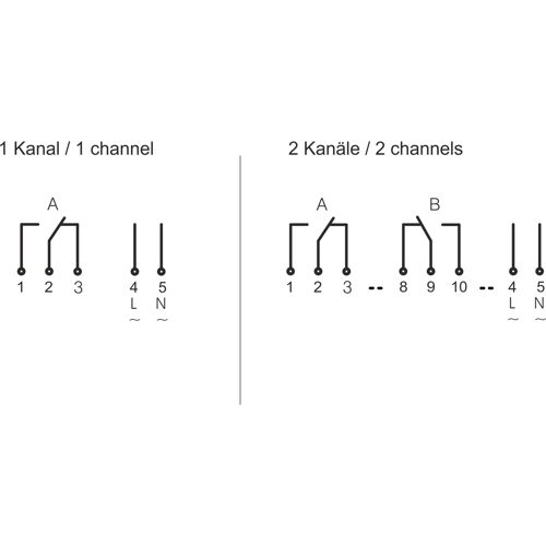 SC 18.24 EASY 230 V Hugo Müller Schaltuhren und Dämmerungsschalter Bild 3