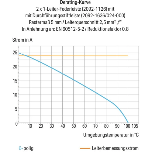 2092-1632/024-000 WAGO Steckverbindersysteme Bild 3