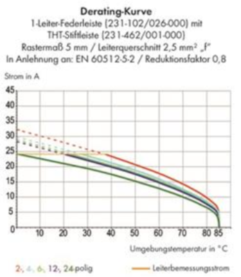 231-135/040-000 WAGO Steckverbindersysteme Bild 3