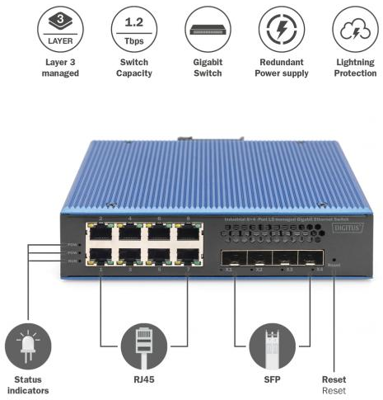 DN-651160 DIGITUS Industrial Ethernet Switches Bild 3