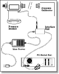 Druckmodul-Kalibriersatz, mit Windows-basierter Software für Druckmodule mit einer Referenzdruckquelle, 700PCK