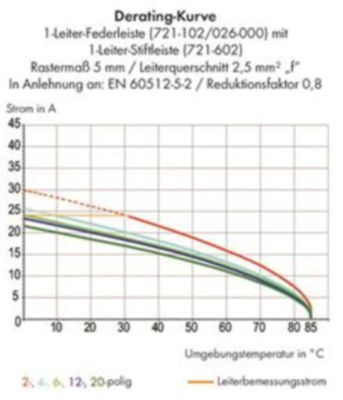 721-606/034-000 WAGO Steckverbindersysteme Bild 3