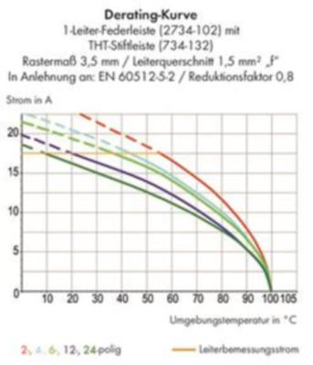 2734-109 WAGO Steckverbindersysteme Bild 2