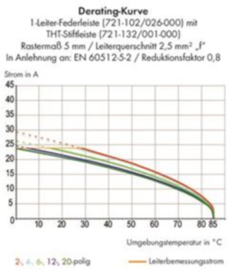 721-120/031-000 WAGO Steckverbindersysteme Bild 3