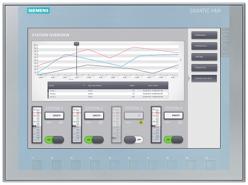 12" HMI Panel, Touch-/Tastenbedienung, 1280 x 800, 6AV2123-2MB03-0AX0