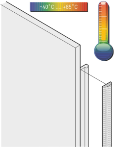 Front Panel EMC Textile Shielding Kit, -40…+85°C,2 U, 10 Pieces