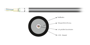 Fiber optic cable, multimode 50/125 µm, fibres: 12, OM2, LSZH, black