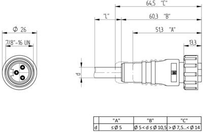 12842 Lumberg Automation Sensor-Actuator Cables Image 2