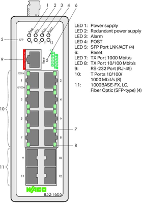 852-1605 WAGO Industrial ethernet switches Image 2