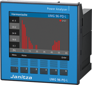 Power analyzer, UMG 96-PQ-L IT