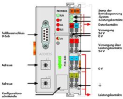 750-333/025-000 WAGO Bus coupler Image 2