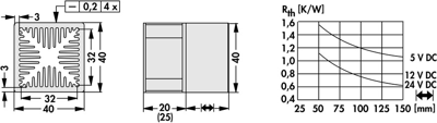 10038763 Fischer Elektronik Fan Units Image 2