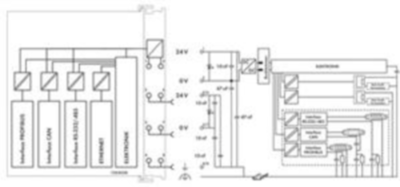 750-8208 WAGO PLC controls, logic modules Image 3