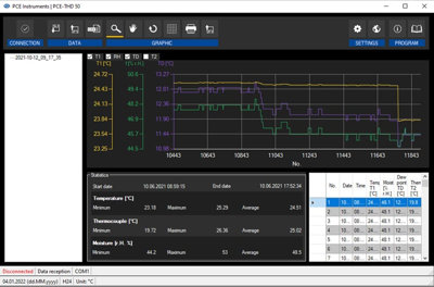 PCE-THD 50 PCE Instruments Thermometers and Displays Image 2