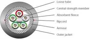 54408.3LOS2-CPR INFRALAN Fiber Optic Cables