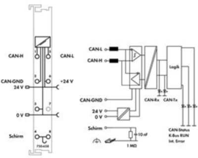 750-658 WAGO Communication modules Image 3