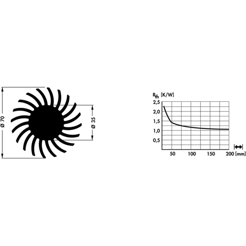 SK 571 25 SA Fischer Elektronik Heat Sinks Image 2