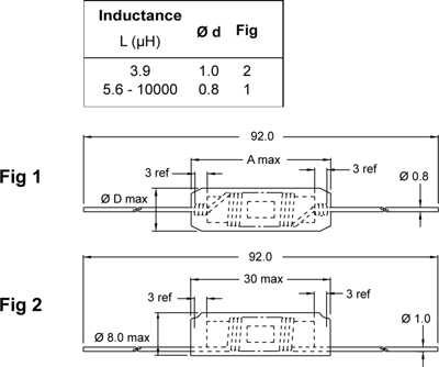77A-681M-00 Fastron Fixed Inductors Image 2