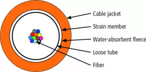 100013348 Telegärtner Fiber Optic Patch Cables, Pigtails