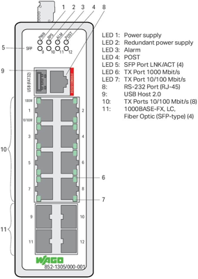 852-1305/000-001 WAGO Industrial ethernet switches Image 2