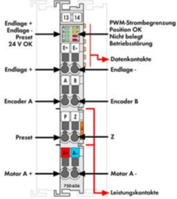 750-636 WAGO Function and technology modules Image 2