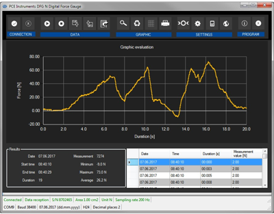 PCE-DFG N 1K PCE Instruments Tension and Force Testers Image 3