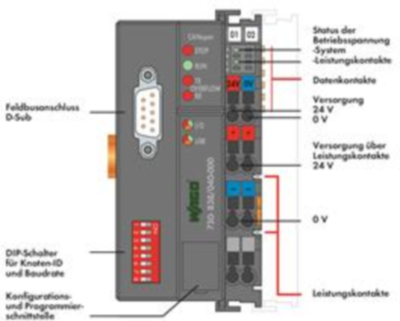 750-838/040-000 WAGO PLC controls, logic modules Image 2