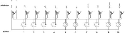 757-403/000-005 WAGO Sensor-Actuator Distribution Boxes Image 3