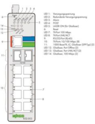 852-303 WAGO Industrial ethernet switches Image 2