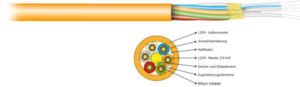 LWL-Kabel, multimode 50/125 µm, Fibers: 2, OM2, LSZH, orange, halogen free, 55002.1