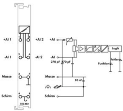 750-452 WAGO Analog Modules Image 2