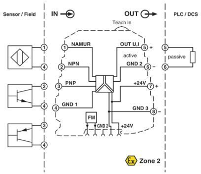 2902832 Phoenix Contact Signal Converters and Measuring Transducers Image 2