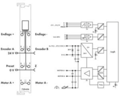 750-636 WAGO Function and technology modules Image 3