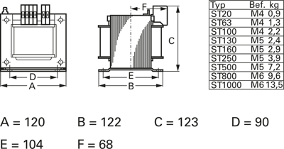 ST 500/23/23 Block Power Transformers Image 2
