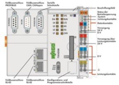 750-8208/025-001 WAGO PLC controls, logic modules Image 3