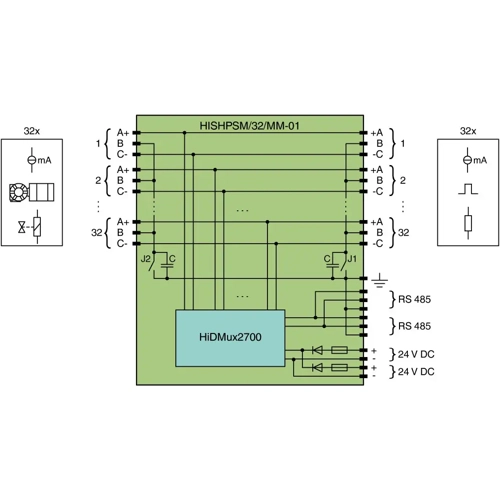 915207 PEPPERL+FUCHS Communication modules Image 2