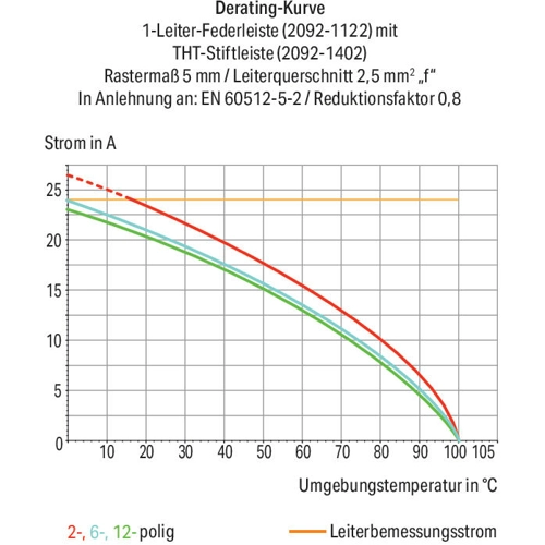 2092-1112/000-5000 WAGO PCB Connection Systems Image 3