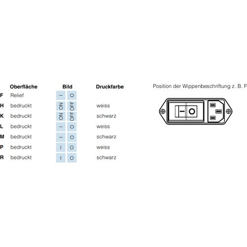 EF12.2183.1110.01 SCHURTER Interference suppression filter Image 2