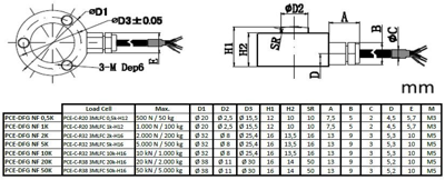 PCE-DFG NF 50K PCE Instruments Tension and Force Testers Image 5