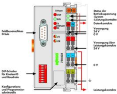 750-838/021-000 WAGO PLC controls, logic modules Image 3