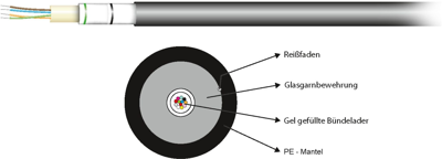 55248.1A EFB-Elektronik Fiber Optic Cables Image 1