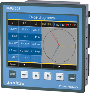 Janitza UMG 508 power supply analyser, CAT III 600 VAC, IP 20, 417 to 720 VAC 4-wire system, 480 VAC 3-wire system